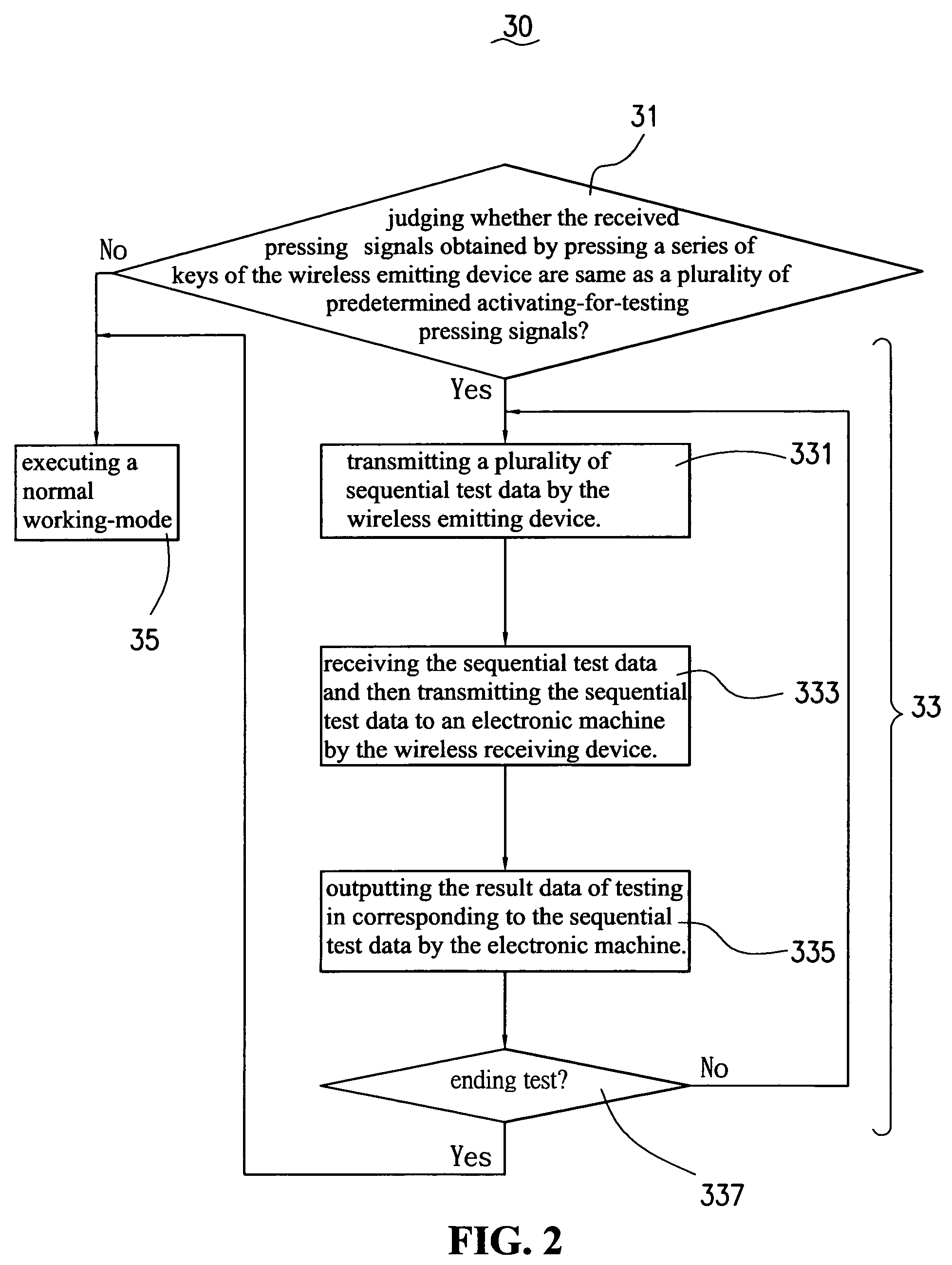 Wireless human input device and transmission-quality test method