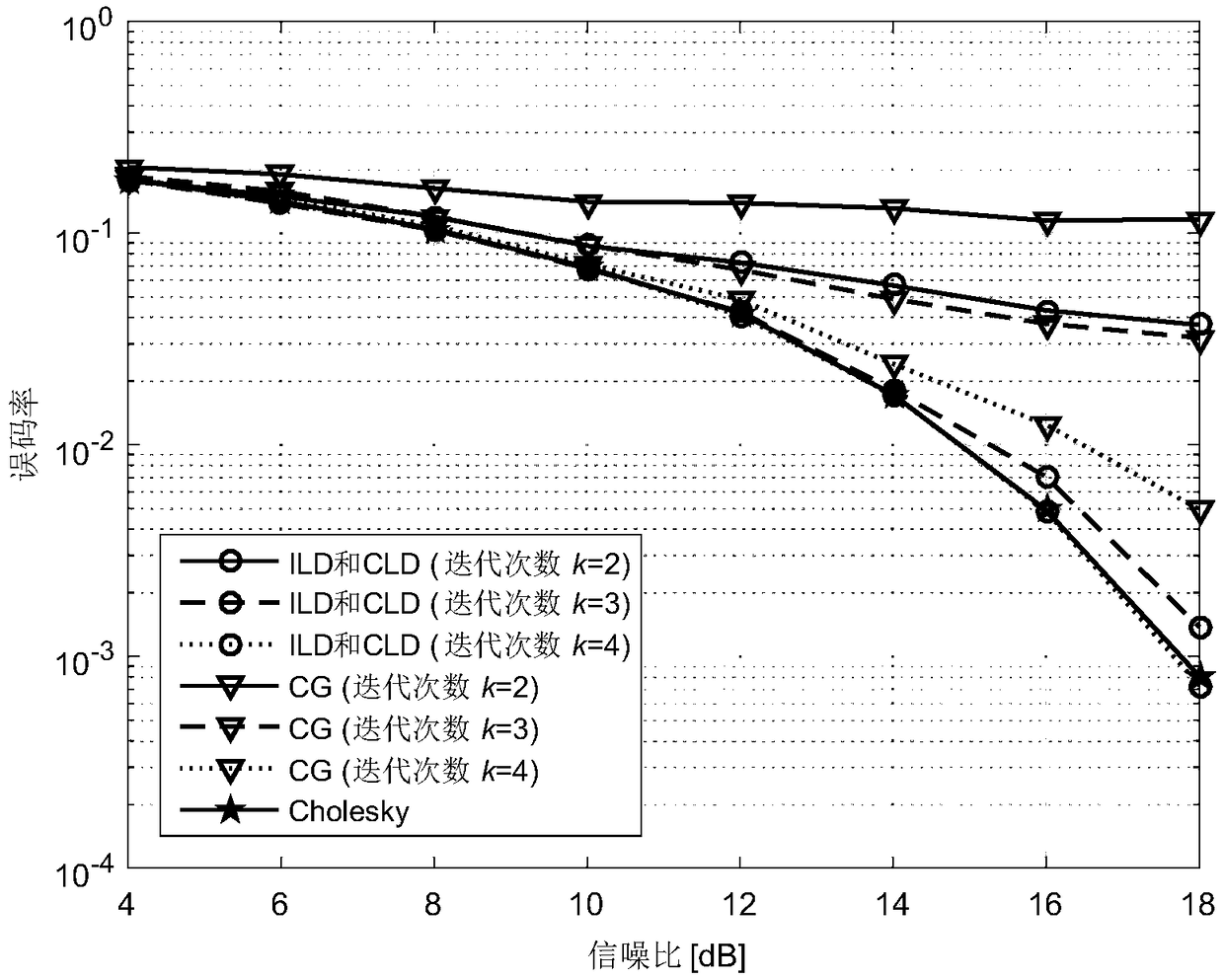 Compressed Landweber detection method and architecture based on large-scale MIMO