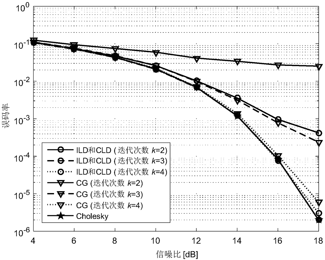 Compressed Landweber detection method and architecture based on large-scale MIMO