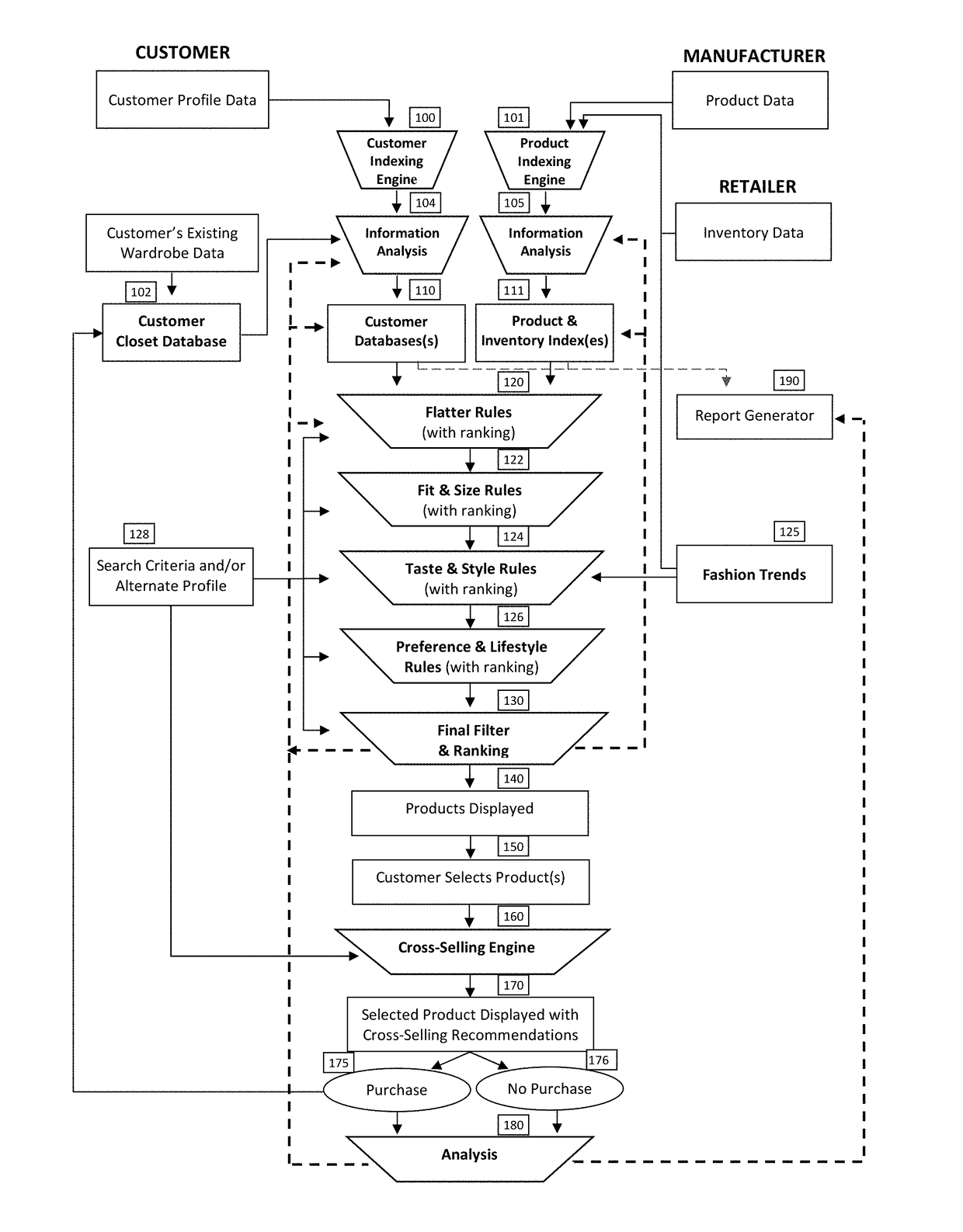 Virtual Personal Shopping System