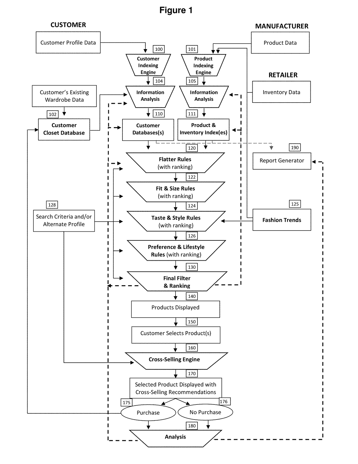 Virtual Personal Shopping System