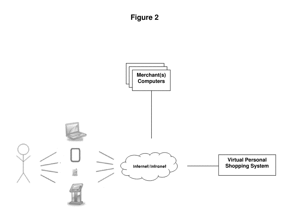 Virtual Personal Shopping System