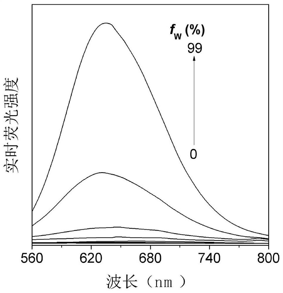 A fluorescent probe with both hydrogen peroxide detection and photodynamic killing of cancer cells and its preparation method and application