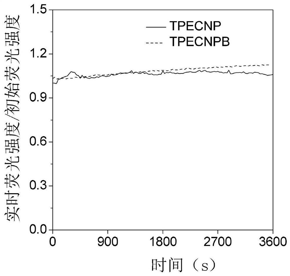 A fluorescent probe with both hydrogen peroxide detection and photodynamic killing of cancer cells and its preparation method and application