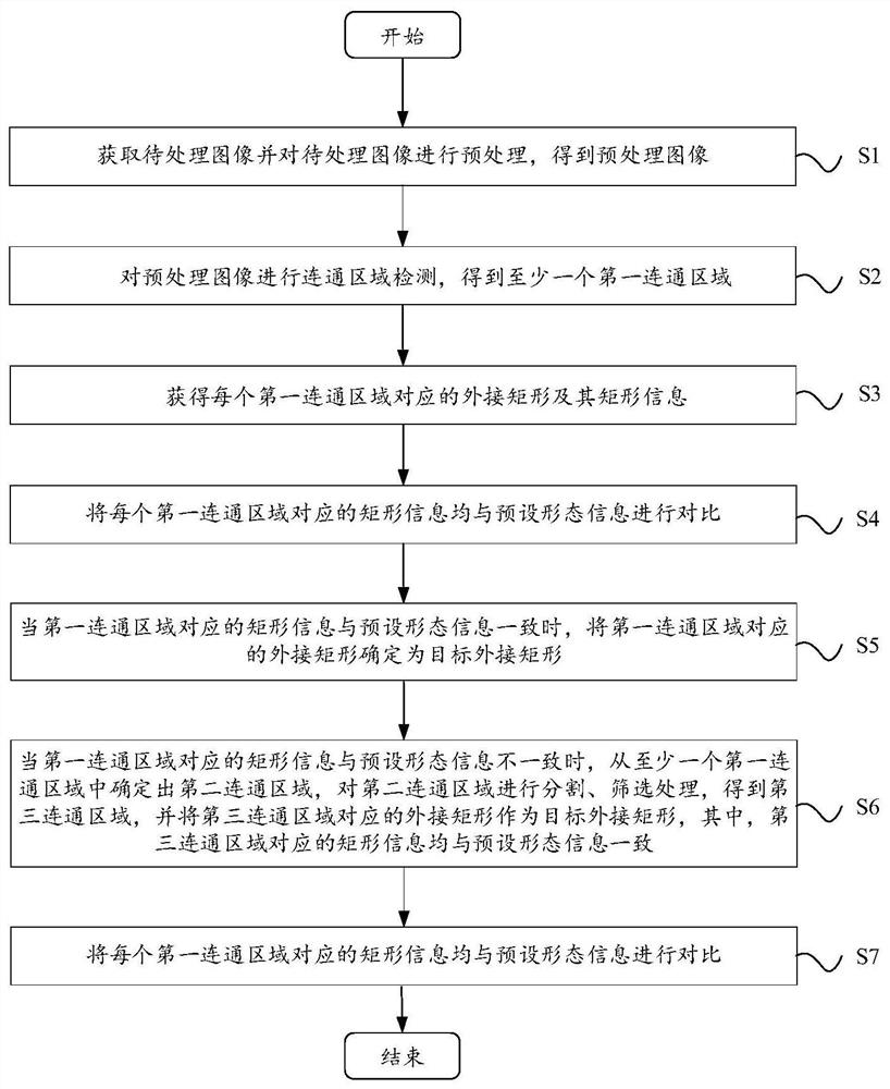 Target segmentation method and device