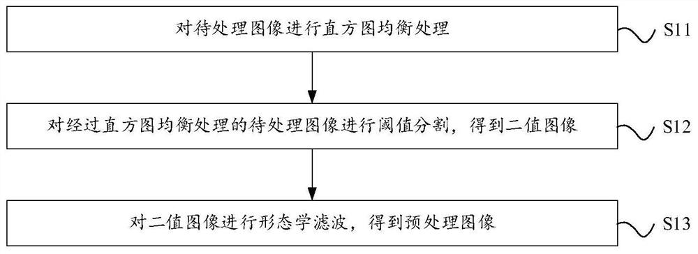 Target segmentation method and device