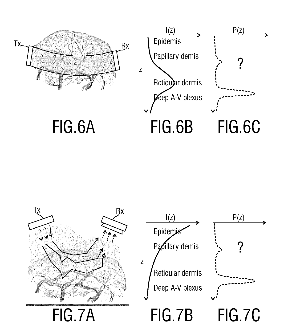 Device for use in blood oxygen saturation measurement