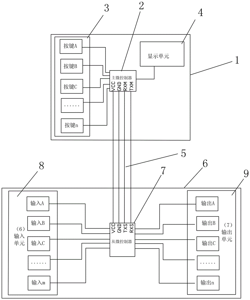 Communication method of circuit board and circuit board