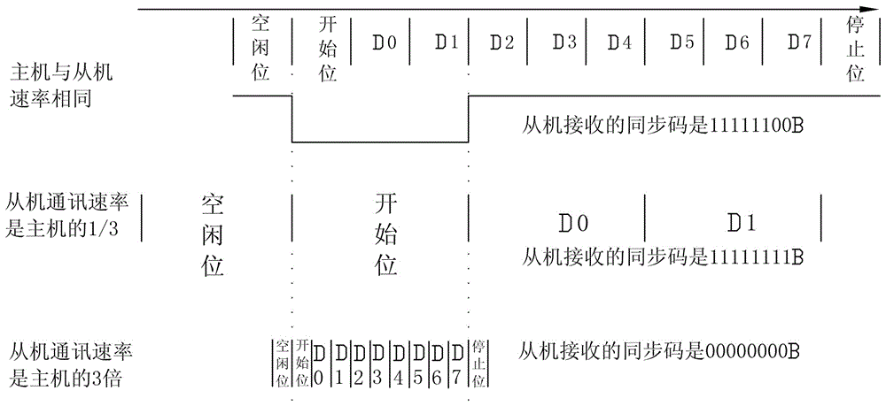 Communication method of circuit board and circuit board