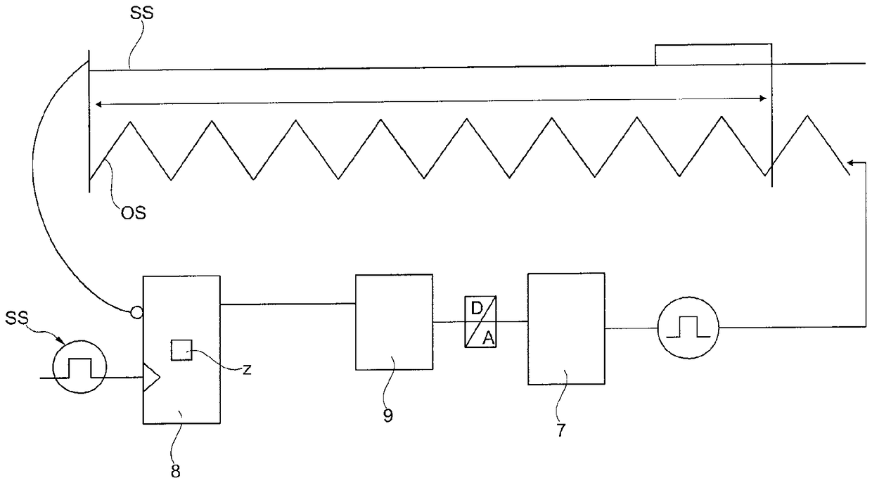 Switch device for an electric motor, control device and steering system