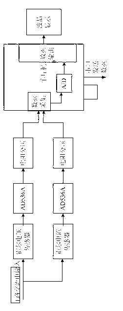 High-accuracy multichannel alternating voltage and current detection device