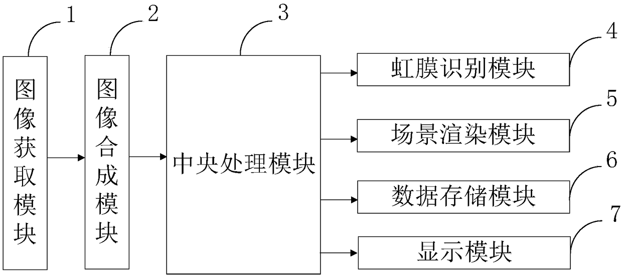 Image big data interactive control system and method based on virtual reality