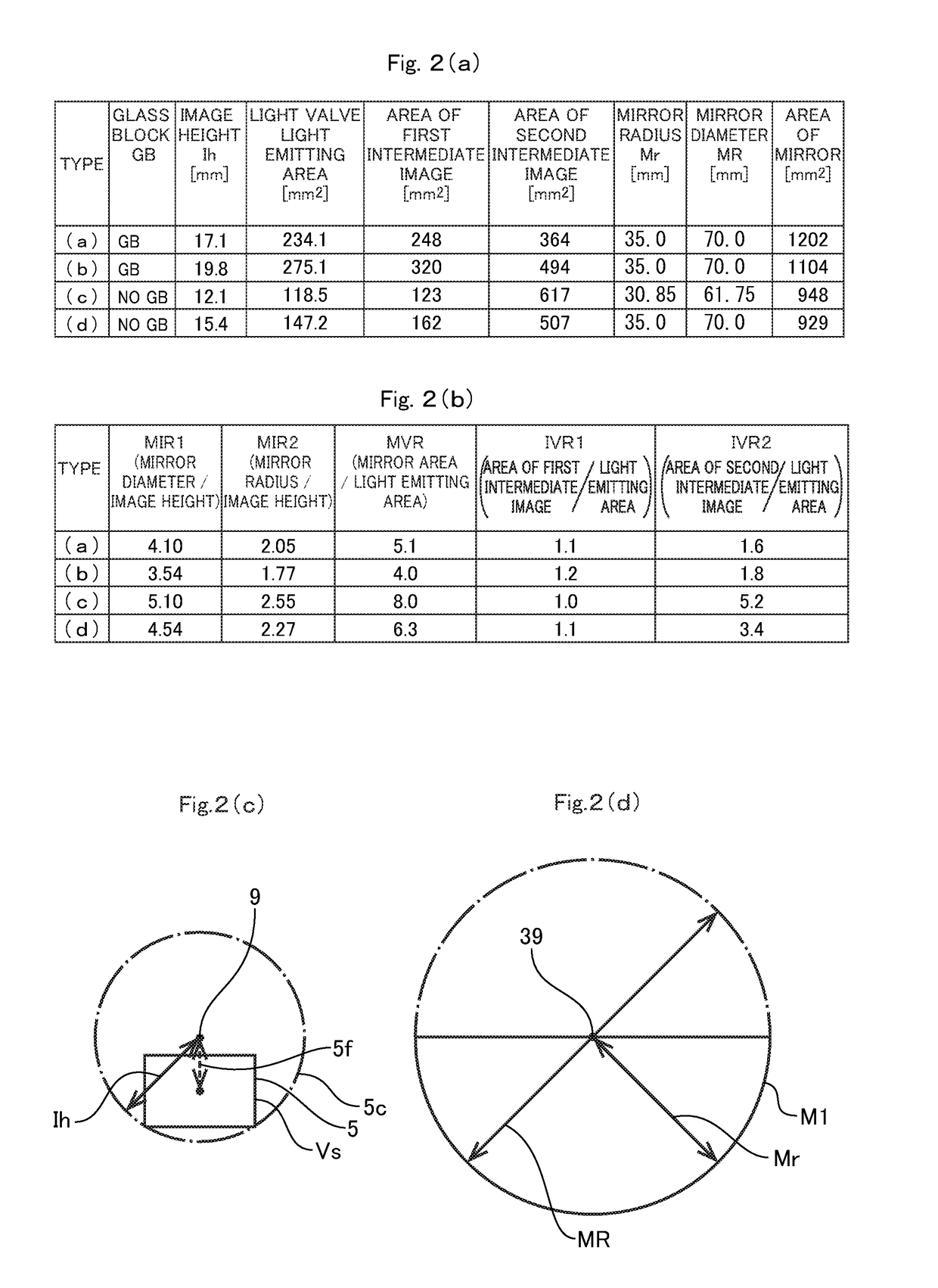 Projection optical system and projector