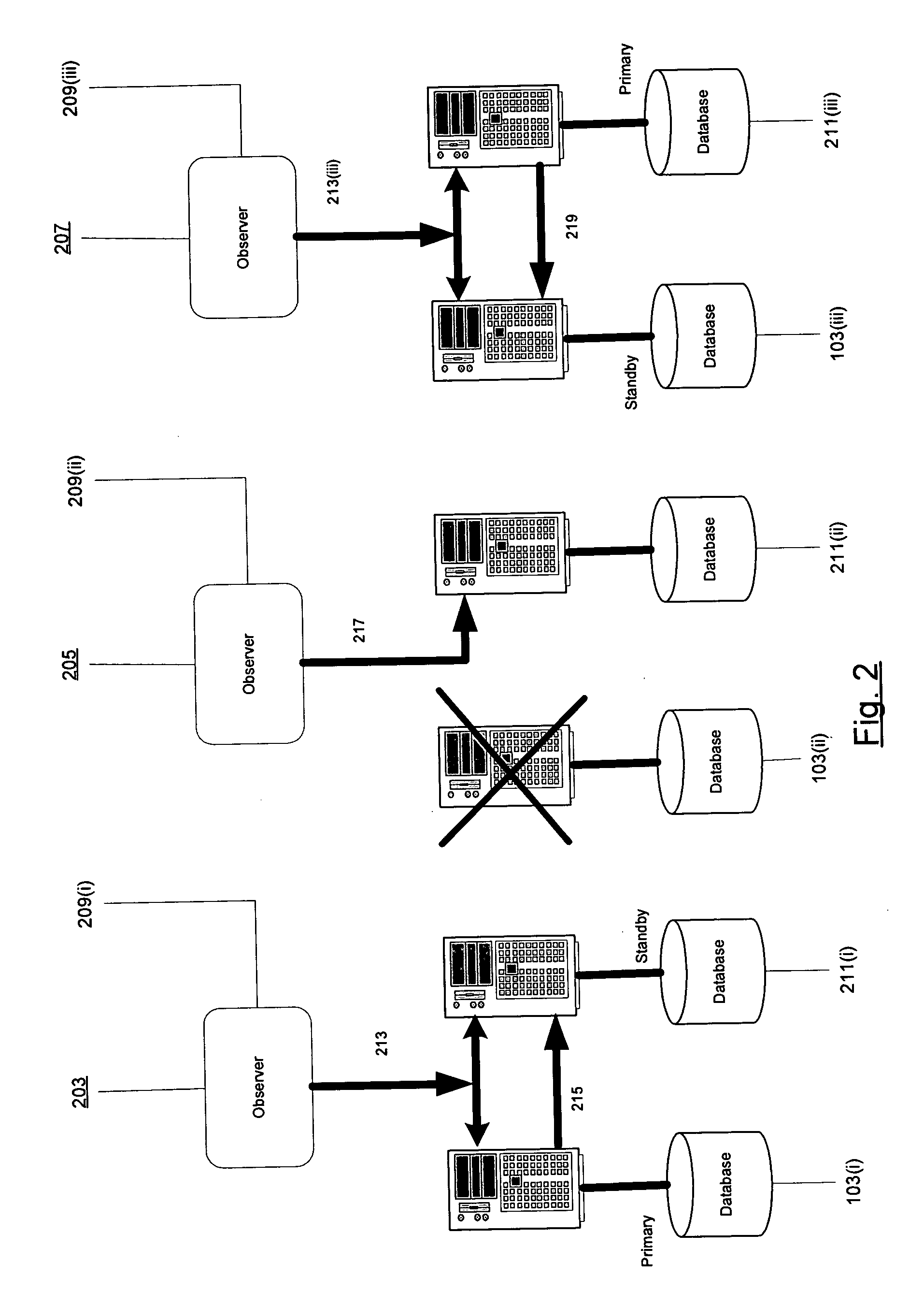 System and method of configuring a database system with replicated data and automatic failover and recovery