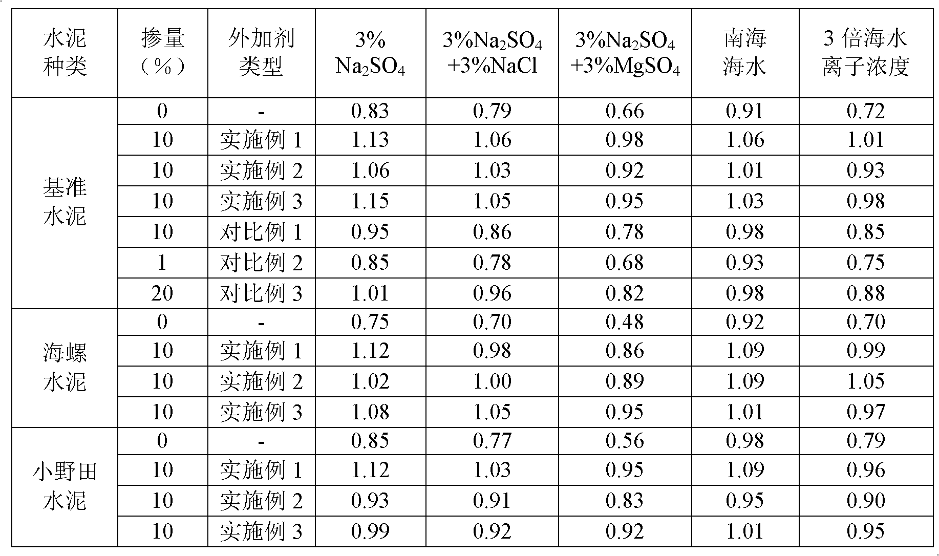 Seawater corrosion resisting mineral additive for concrete, and preparation method thereof