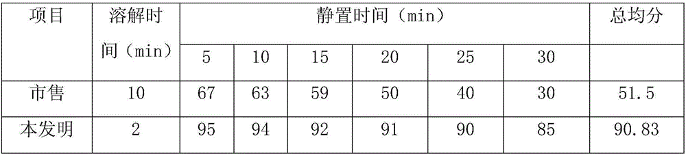 Strong-stability Moslem barbecue seasoning and preparation method thereof