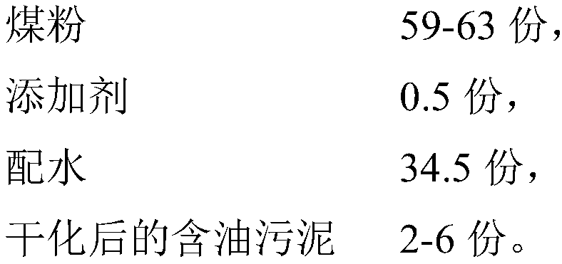 Method for harmless treatment of oily sludge through preparation of coal water slurry