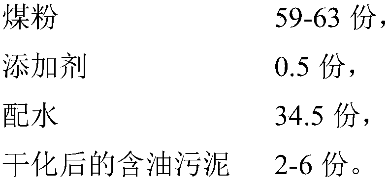 Method for harmless treatment of oily sludge through preparation of coal water slurry