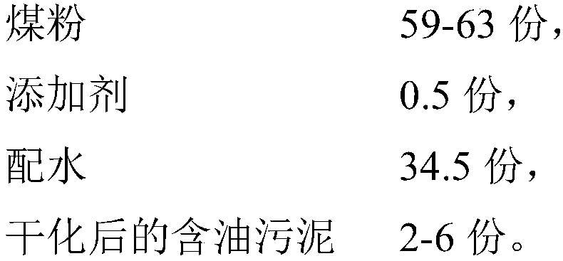 Method for harmless treatment of oily sludge through preparation of coal water slurry