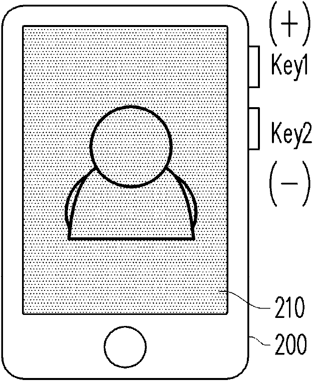 Hand-hold device and key function setting method of hand-hold device