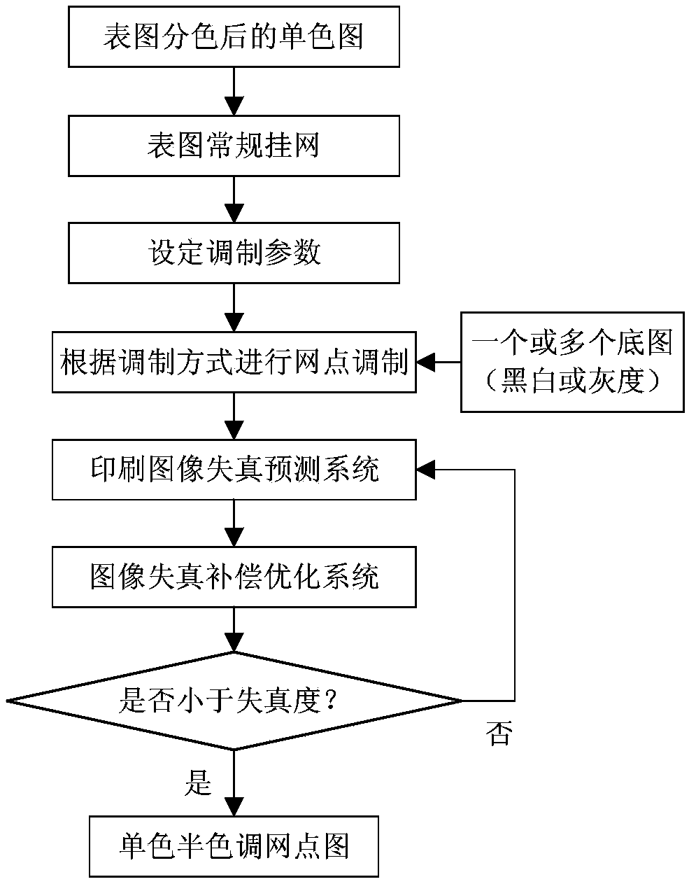 Anti-counterfeiting method and system based on high-fidelity map collection