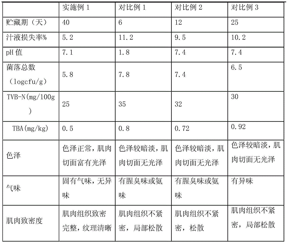 Preservation method for freshwater fish slices