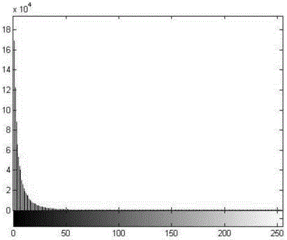 Video image fuzzy anomaly detection method based on machine learning