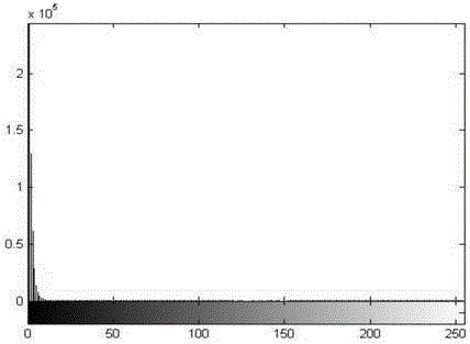 Video image fuzzy anomaly detection method based on machine learning