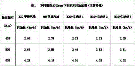 A kind of methanol gasoline power accelerator