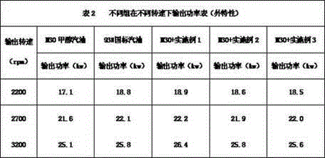 A kind of methanol gasoline power accelerator