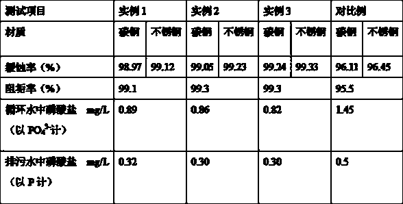 Preparation method of efficient scale-inhibiting corrosion-inhibiting low-phosphorous water quality stabilizer