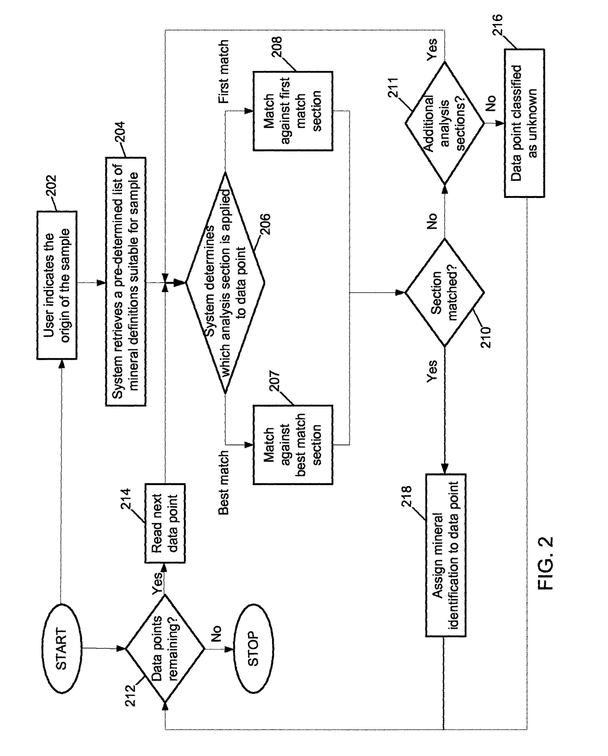 Automated mineral classification