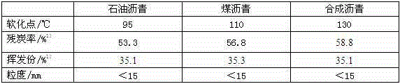 A kind of carbon-based proppant and preparation method thereof