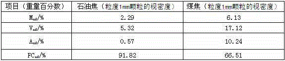 A kind of carbon-based proppant and preparation method thereof