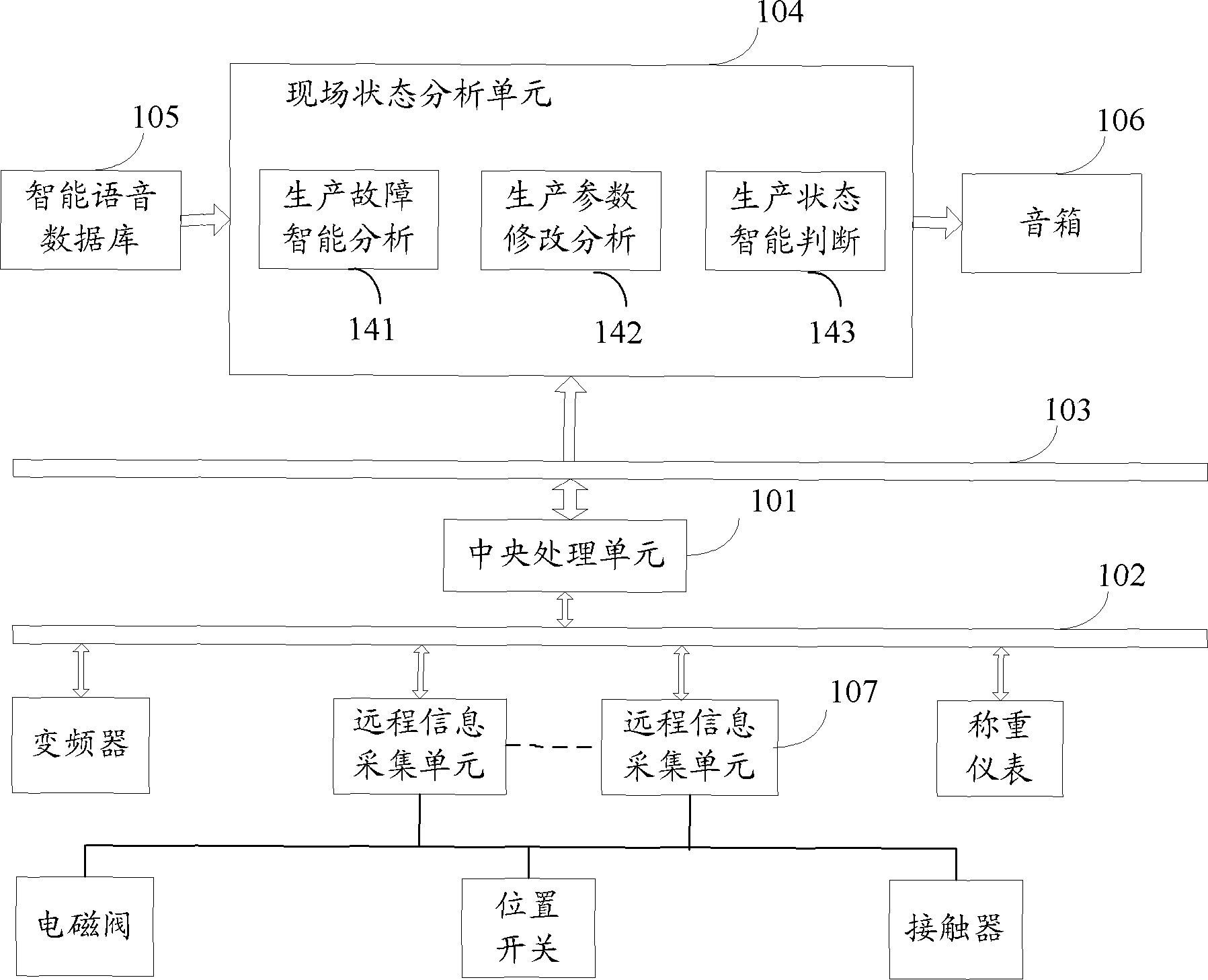 Intelligent voice prompting system and method for dry-mixed mortar mixing station