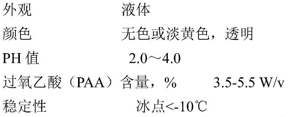 Acidic disinfectant and preparation method thereof