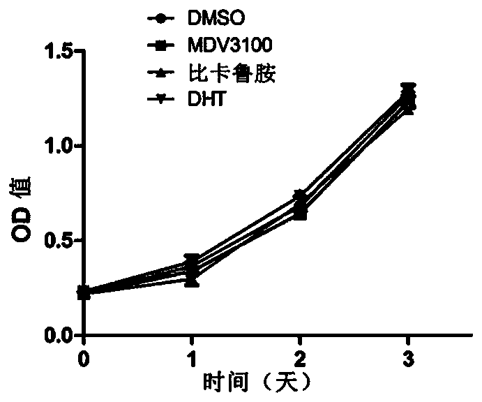 CYTOR and application of inhibitor thereof to resistance to castration resistant tumor