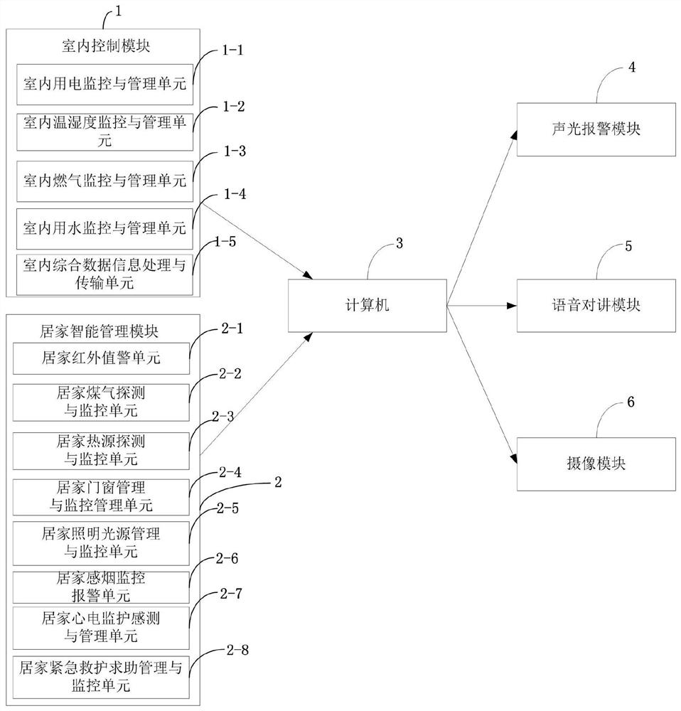 A socialized service system and method for home care