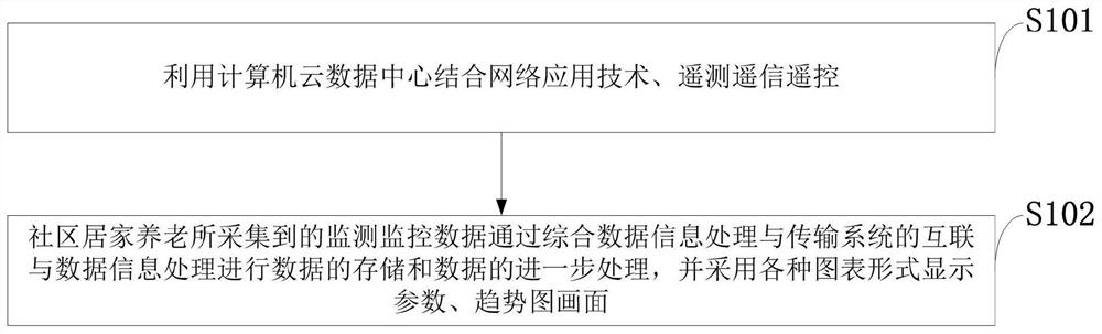 A socialized service system and method for home care