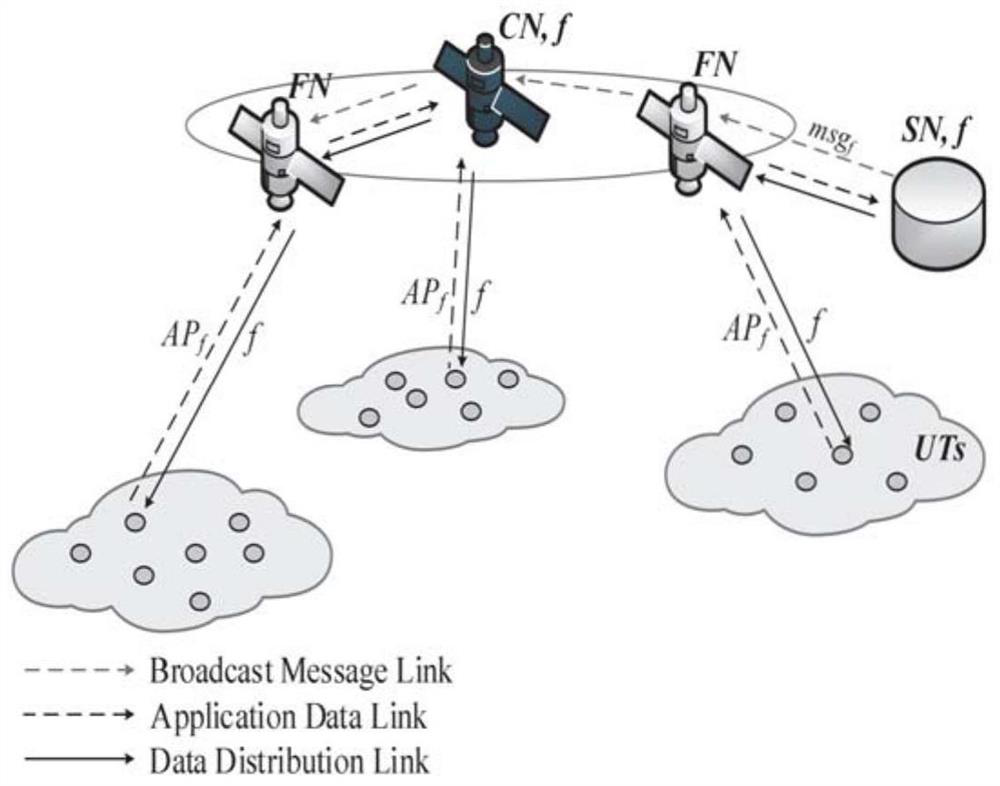 Data distribution method based on on-path cache in star-earth hybrid network