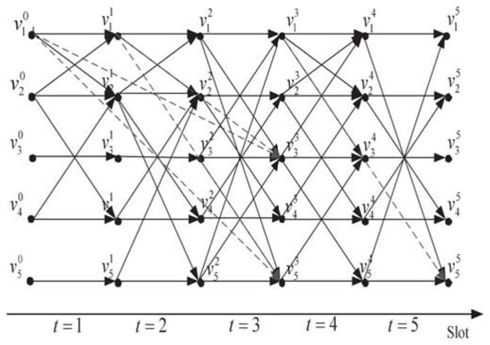 Data distribution method based on on-path cache in star-earth hybrid network