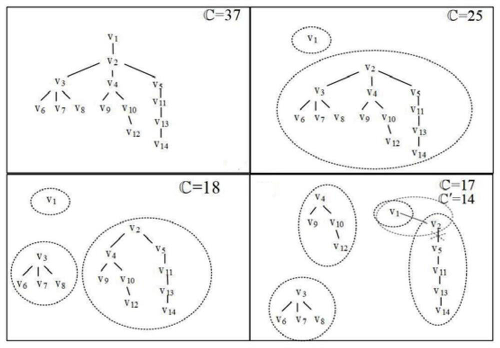 Data distribution method based on on-path cache in star-earth hybrid network