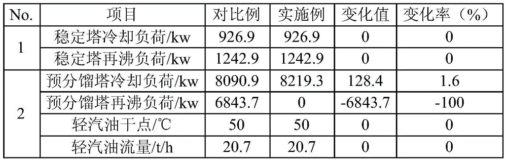 Novel process for reducing energy consumption of catalytic gasoline hydrogenation refining process