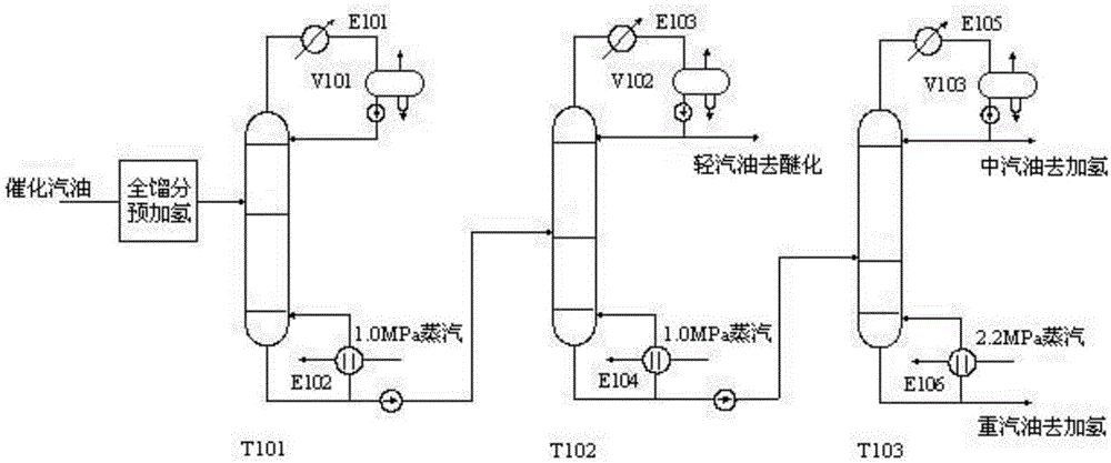 Novel process for reducing energy consumption of catalytic gasoline hydrogenation refining process