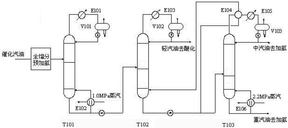 Novel process for reducing energy consumption of catalytic gasoline hydrogenation refining process