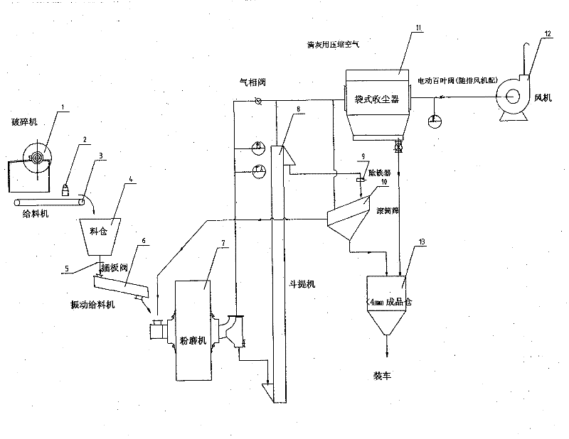 Bucket production line device and method for crushing aluminum oxide crusting blocks