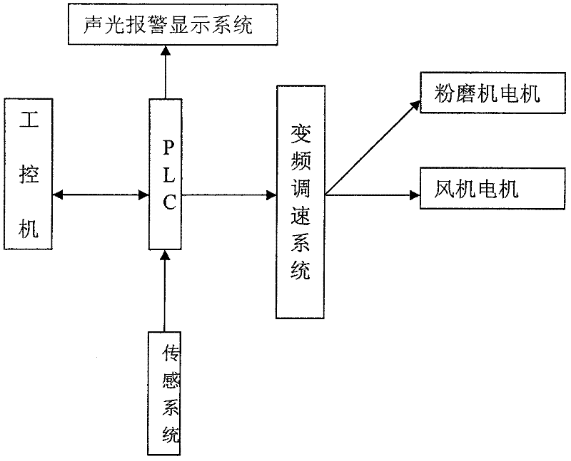 Bucket production line device and method for crushing aluminum oxide crusting blocks