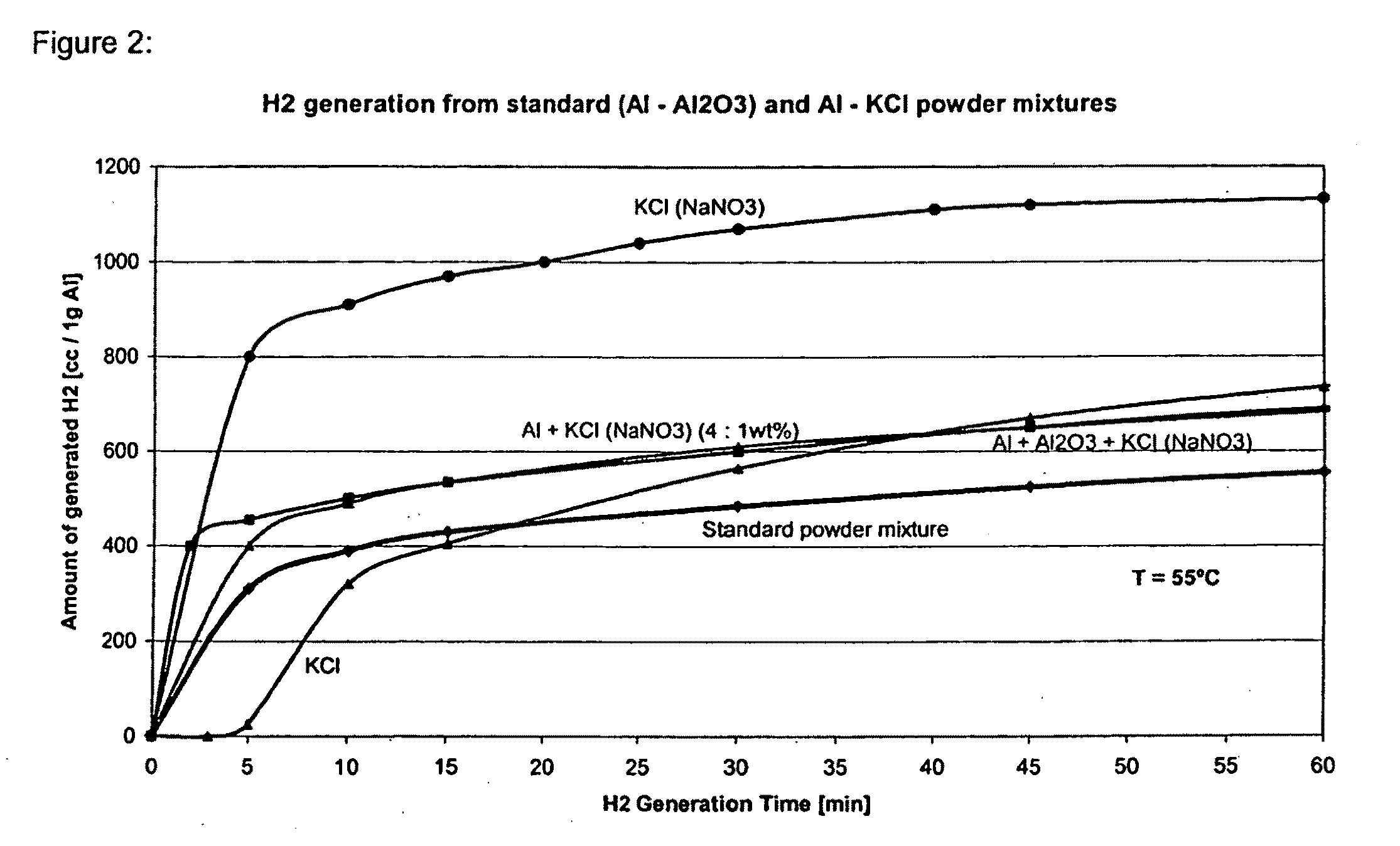 Compositions and methods for generating hydrogen from water