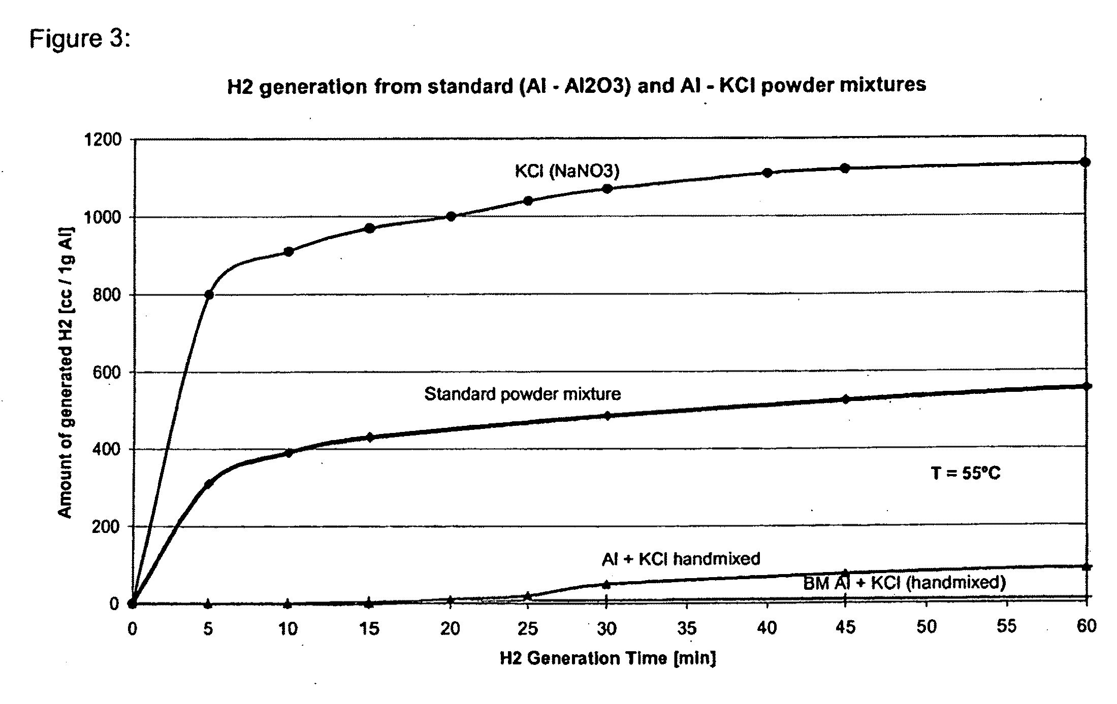 Compositions and methods for generating hydrogen from water