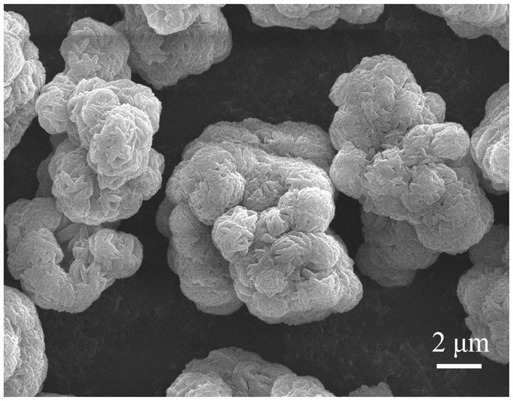 Preparation method of high-tap-density iron phosphate material